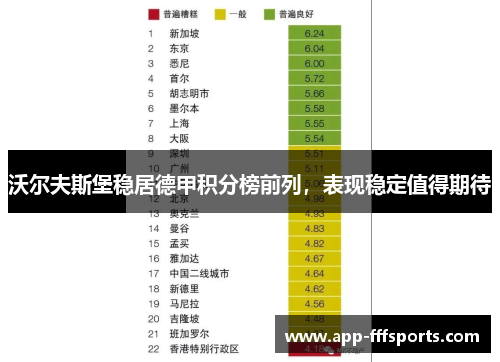 沃尔夫斯堡稳居德甲积分榜前列，表现稳定值得期待
